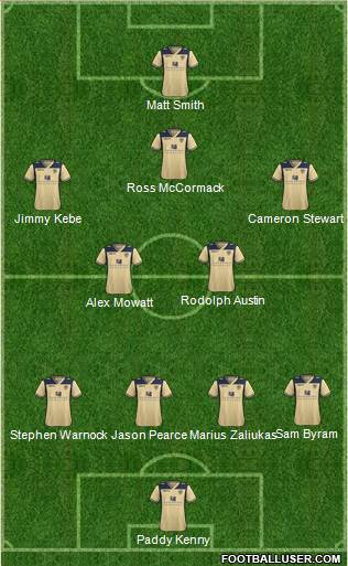 Leeds United Formation 2014