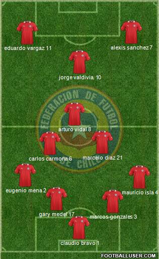 Chile Formation 2014