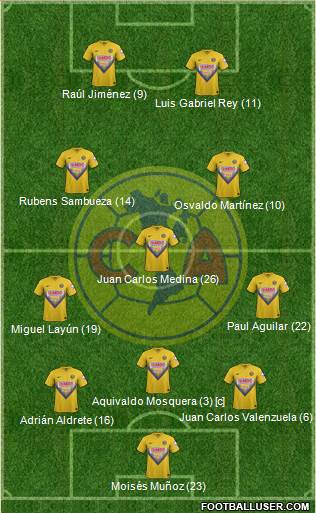 Club de Fútbol América Formation 2014