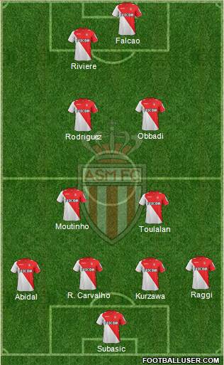 AS Monaco FC Formation 2014