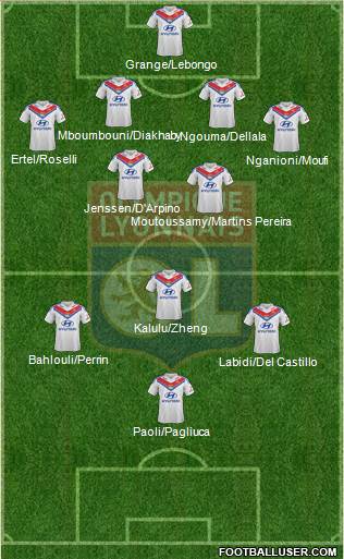 Olympique Lyonnais Formation 2014