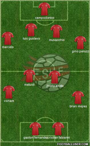 Albania Formation 2014