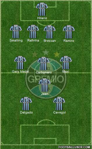 Grêmio FBPA Formation 2014