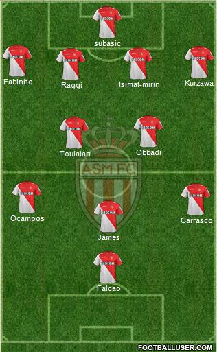 AS Monaco FC Formation 2014