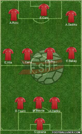 Albania Formation 2014