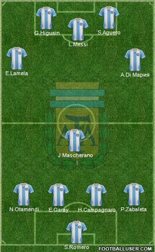 Argentina Formation 2014