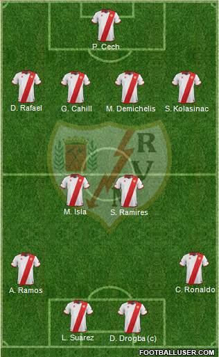 Rayo Vallecano de Madrid S.A.D. Formation 2014