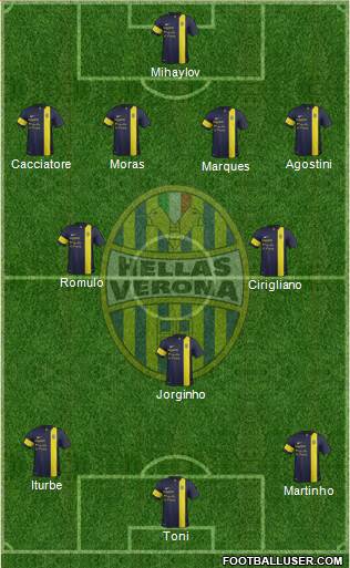 Hellas Verona Formation 2014