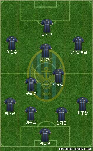 Incheon United Formation 2014