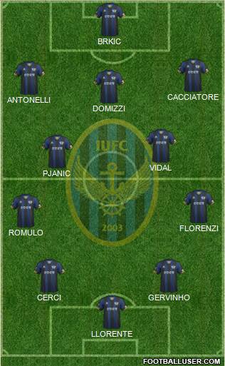 Incheon United Formation 2014