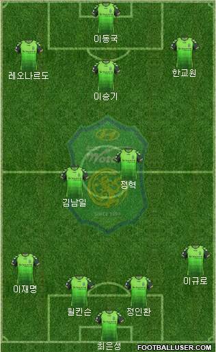 Jeonbuk Hyundai Motors Formation 2014