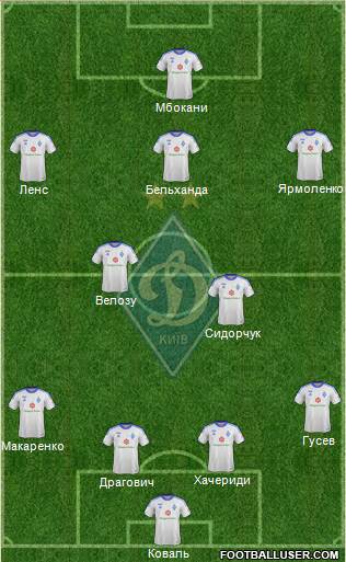 Dinamo Kiev Formation 2014