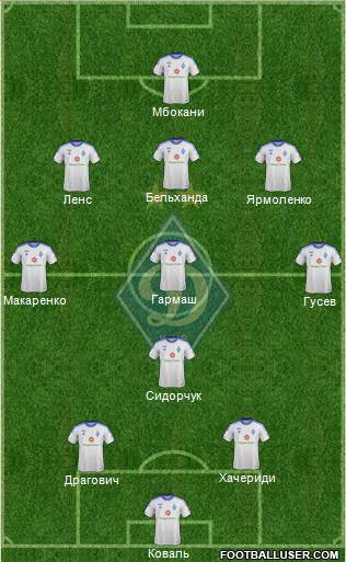 Dinamo Kiev Formation 2014