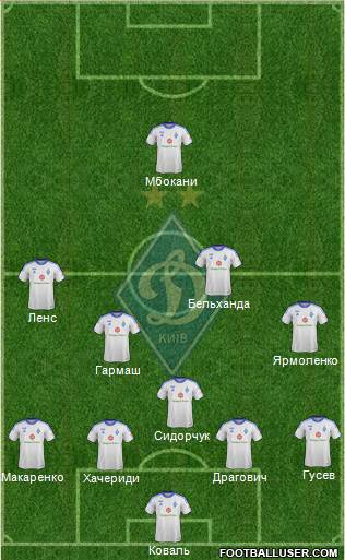 Dinamo Kiev Formation 2014