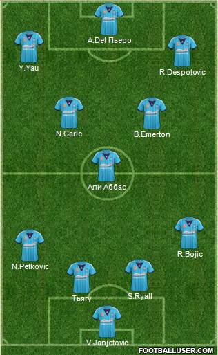 Sydney FC Formation 2014