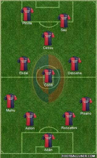 Cagliari Formation 2014