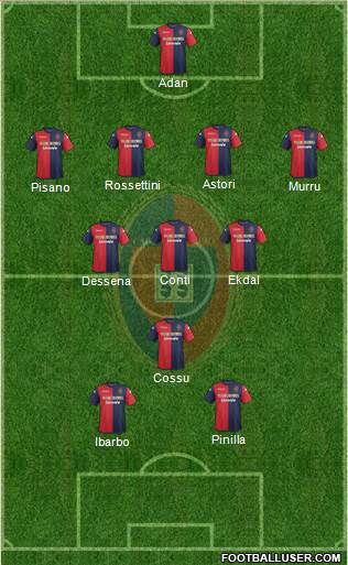 Cagliari Formation 2014