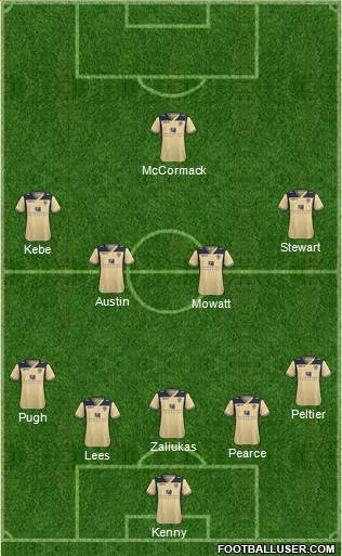 Leeds United Formation 2014