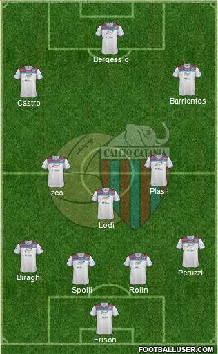 Catania Formation 2014