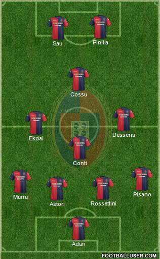 Cagliari Formation 2014