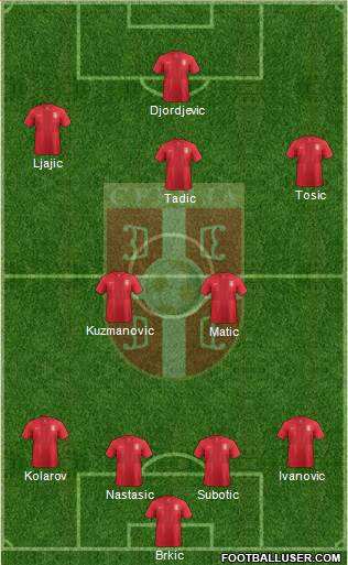 Serbia Formation 2014