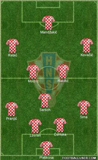 Croatia Formation 2014