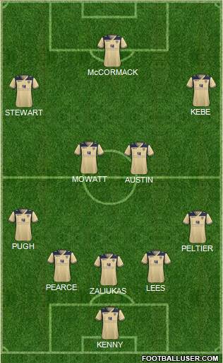 Leeds United Formation 2014