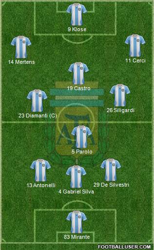 Argentina Formation 2014