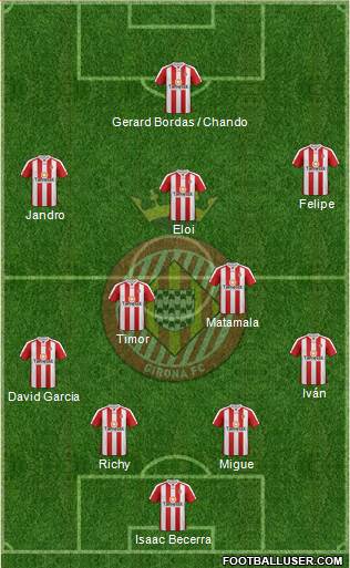 F.C. Girona Formation 2014