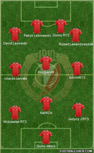 Widzew Lodz Formation 2014