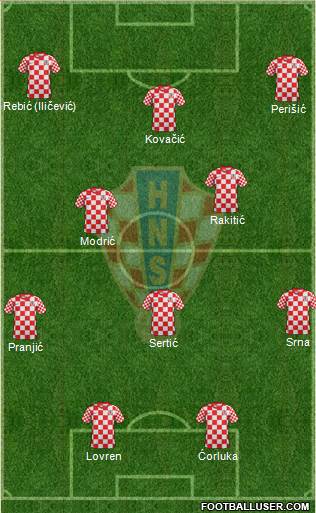 Croatia Formation 2014