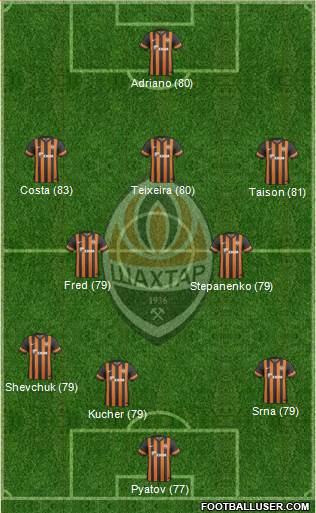 Shakhtar Donetsk Formation 2014