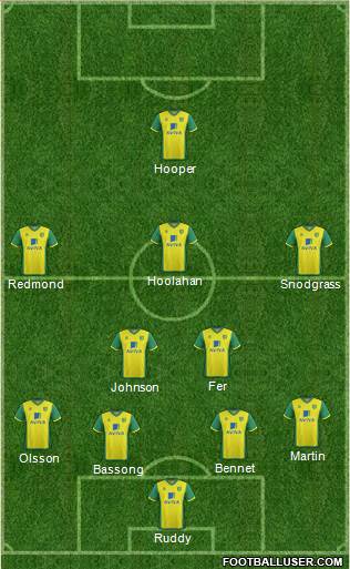 Norwich City Formation 2014