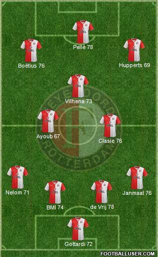 Feyenoord Formation 2014