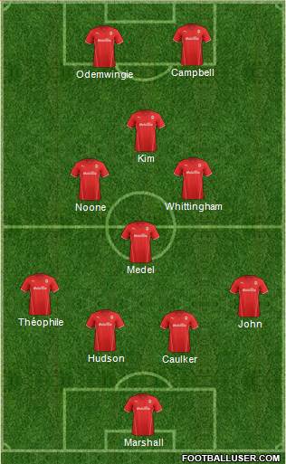 Cardiff City Formation 2014