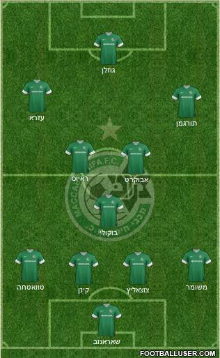 Maccabi Haifa Formation 2014