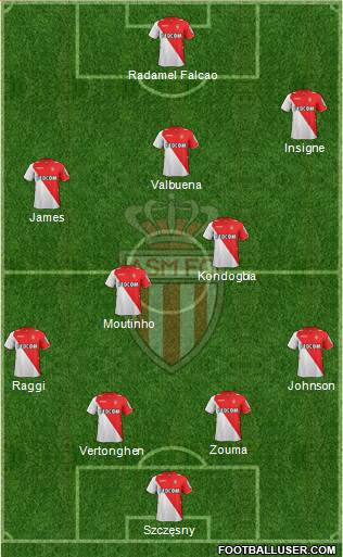 AS Monaco FC Formation 2014