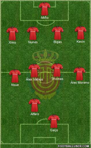 R.C.D. Mallorca S.A.D. Formation 2014