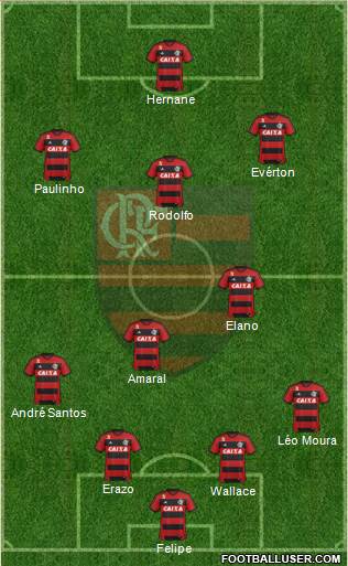 CR Flamengo Formation 2014