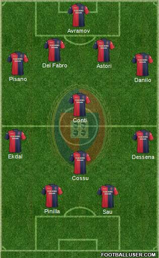 Cagliari Formation 2014