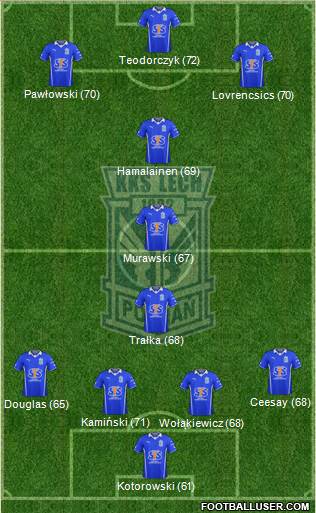 Lech Poznan Formation 2014