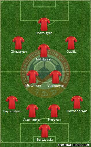 Armenia Formation 2014