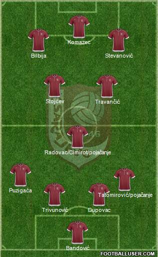 FK Sarajevo Formation 2014