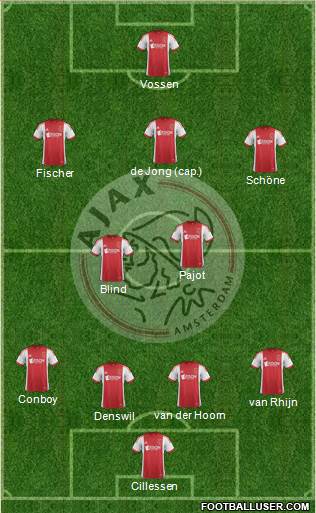 AFC Ajax Formation 2014