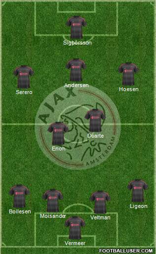 AFC Ajax Formation 2014