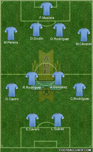 Uruguay Formation 2014