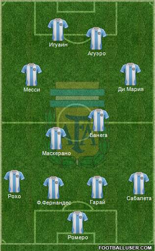 Argentina Formation 2014