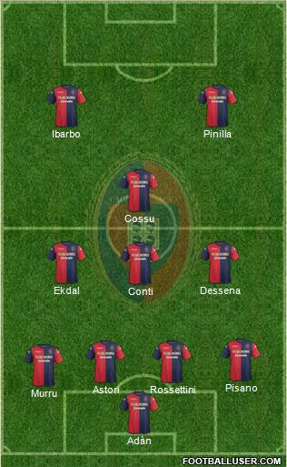 Cagliari Formation 2014