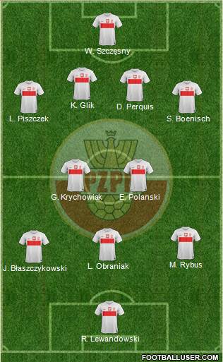 Poland Formation 2014