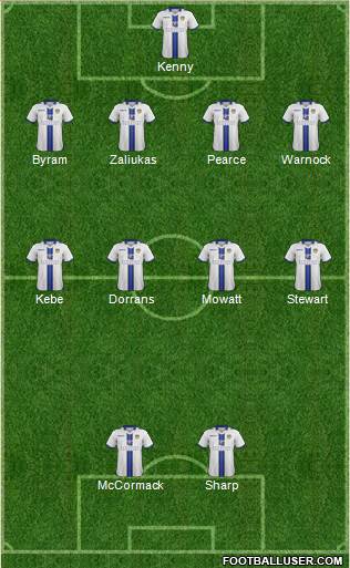 Leeds United Formation 2014